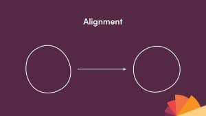 Alignment Process Graphic